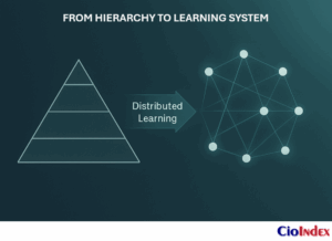 The Cultural Dimension Of Digital Transformation: Beyond Technology Adoption 6 From Hierarchy To Learning System - Featured Image