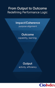 From Output To Outcome: Redefining Performance Logic - Featured Image