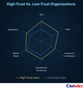 How Cybersecurity Sustains Digital Transformation: Building Trust, Resilience, And Continuity 5 High Trust Vs. Low-Trust Organizations - Featured Image