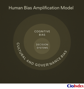 Human Bias Amplification Model - Featured Image