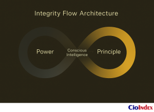 Integrity Flow Architecture - Featured Image