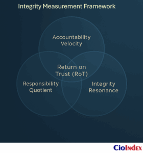 Integrity Measurement Framework - Featured Image