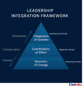 Leadership Integration Framework - Featured Image