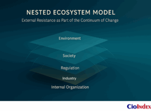 Nested Ecosystem Model - Featured Image