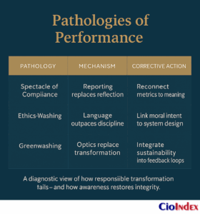 Pathlogies Of Performance - Featured Image