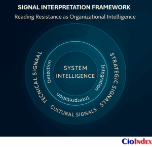 Signal Interpretation Framework - Featured Image