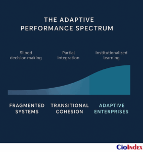 The Adaptive Performance System - Featured Image