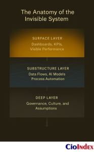 The Anatomy Of The Invisible System - Featured Image