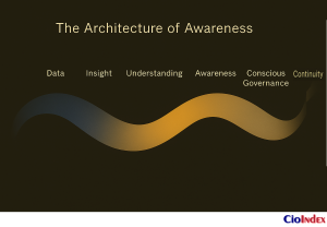 The Architecture Of Awareness - Featured Image