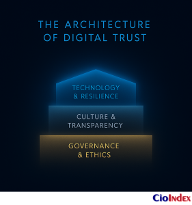 How Cybersecurity Sustains Digital Transformation: Building Trust, Resilience, And Continuity 2 The Architecture Of Digital Trust - Featured Image