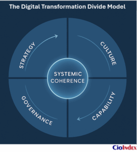 The Digital Transformation Divide Model - Featured Image