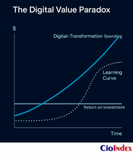 The Digital Value Paradox - Featured Image