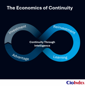 The Economics Of Continuity - Featured Image