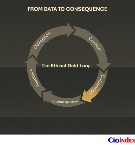 The Ethical Debt Loop - Featured Image