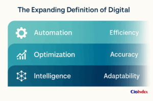 The Expanding Definition Of Digital - Featured Image