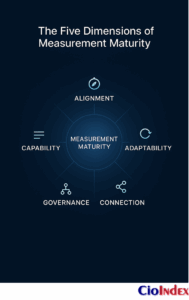 The Five Dimensions Of Measurement Maturity - Featured Image