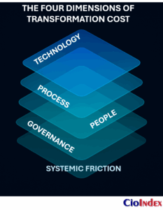 The Four Dimensions Of Transformation Cost - Featured Image