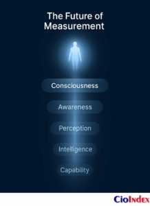 The Future Of Measurement - Featured Image