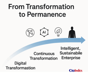 The Future Of Transformation - Featured Image