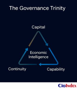 The Governance Trinity - Featured Image