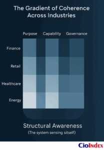 The Gradient Of Coherence Across Industries - Featured Image