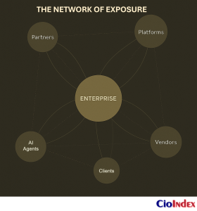 The Network Of Exposure - Featured Image