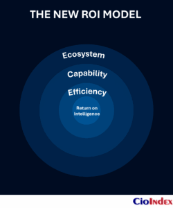 The New Roi Model - Featured Image