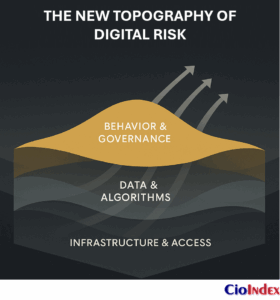 The New Topography Of Digital Risk - Featured Image