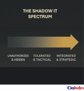 The Shadow It Spectrum - Featured Image