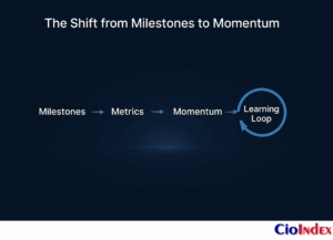 The Shift From Milestones To Momentum - Featured Image