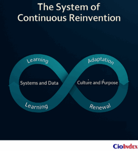 The System Of Continuous Reinvention - Featured Image