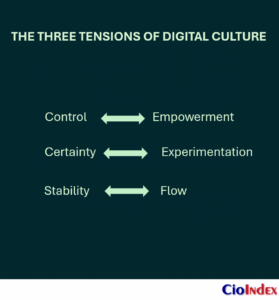 The Cultural Dimension Of Digital Transformation: Beyond Technology Adoption 3 The Three Tensions Of Digital Culture - Featured Image