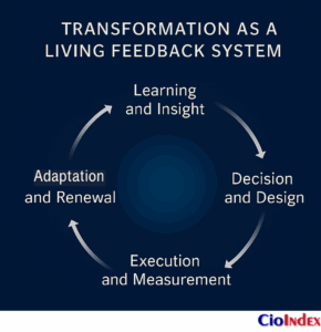 Transformation As A Living Feedback System - Featured Image