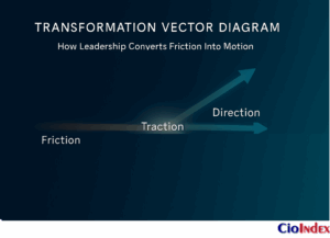 Transformation Vector Diagram - Featured Image