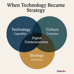When Technology Became Strategy - Featured Image