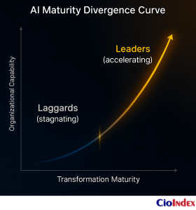 Ai Maturity Divergence Curve - Featured Image