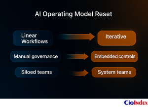 Ai Operating Model Reset - Featured Image