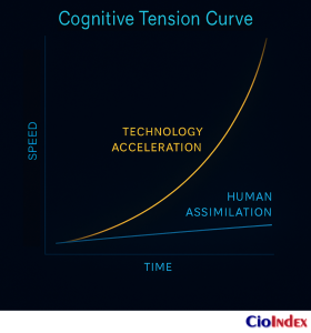What Is Digital Disruption? Understanding The Forces Reshaping Enterprises And Industries 6 Cognitive Tension Curve - Featured Image
