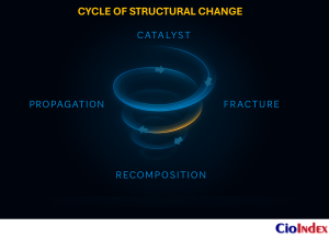 What Is Digital Disruption? Understanding The Forces Reshaping Enterprises And Industries 3 Cycle Of Structural Change - Featured Image