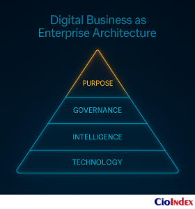 What Is Digital Business? Understanding The Logic Of The Modern Enterprise 9 Digital Business As Enterprise Architecture - Featured Image