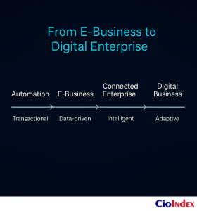 What Is Digital Business? Understanding The Logic Of The Modern Enterprise 2 From E-Business To Digital Enterprise - Featured Image
