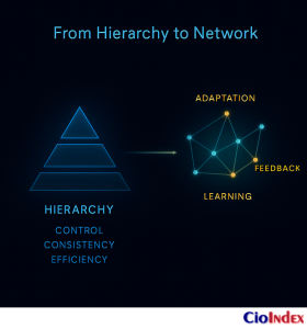 What Is Digital Disruption? Understanding The Forces Reshaping Enterprises And Industries 4 From Hierarchy To Network - Featured Image