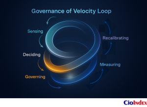 Incremental Vs. Radical Digital Transformation: Finding The Right Pace And Strategy 7 Governance Velocity Loop - Featured Image