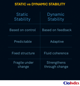 What Is Digital Disruption? Understanding The Forces Reshaping Enterprises And Industries 5 Static Vs Dynamic Stability - Featured Image
