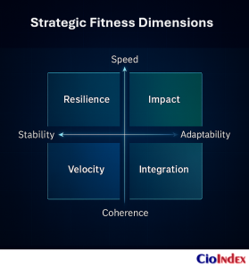 What Is Digital Strategy? Defining The Blueprint For Enterprise Transformation 8 Strategic Fitness Dimensions - Featured Image