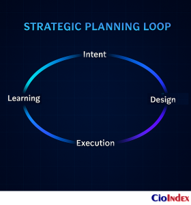 What Is It Strategic Planning? Turning Vision Into Technology Action 2 Strategic Planning Loop - Featured Image