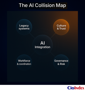 The Ai Collision Map - Featured Image