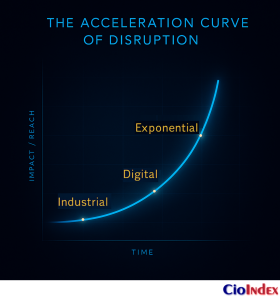 What Is Digital Disruption? Understanding The Forces Reshaping Enterprises And Industries 1 The Acceleration Curve Of Disruption - Featured Image