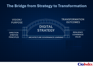 What Is Digital Strategy? Defining The Blueprint For Enterprise Transformation 9 The Bridge From Strategy To Transformation - Featured Image