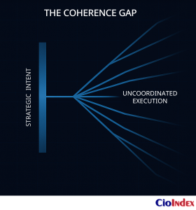 What Is It Strategic Planning? Turning Vision Into Technology Action 1 The Coherence Gap - Featured Image
